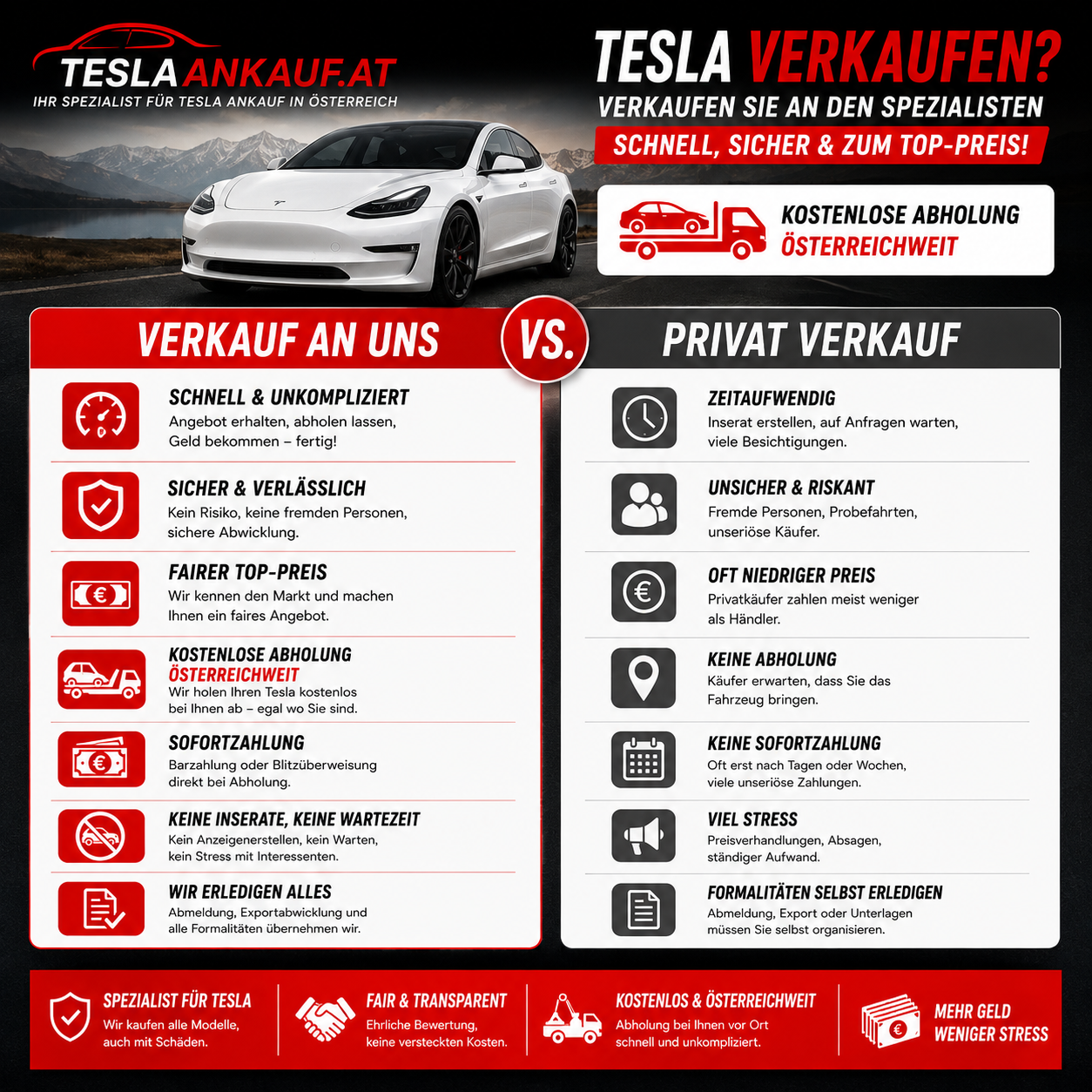 tesla verkaufen vorteile banner tesla verkaufen vorteile banner